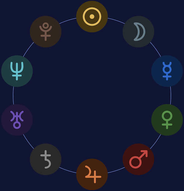 Decagram showing the ten planetary archetypes arranged in a circle