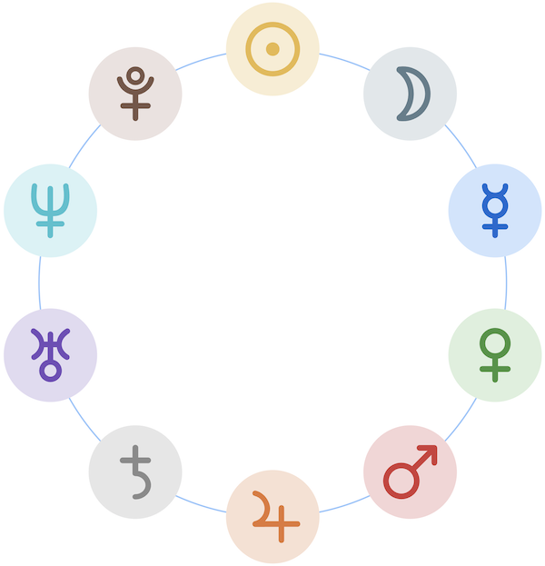 Decagram showing the ten planetary archetypes arranged in a circle