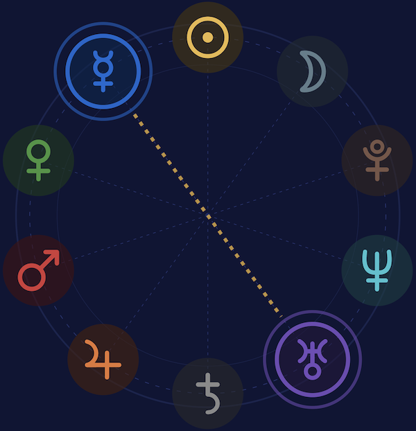 Decagram showing the ten planetary archetypes arranged in a circle, highlighting Mercury and Uranus