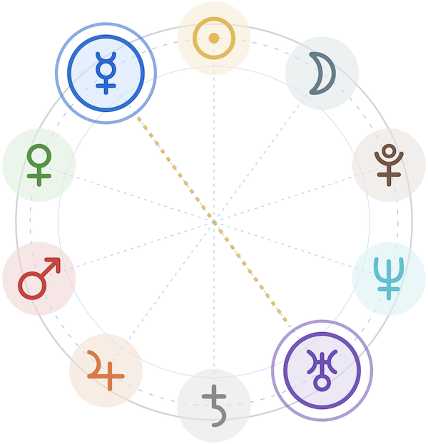 Decagram showing the ten planetary archetypes arranged in a circle, highlighting Mercury and Uranus