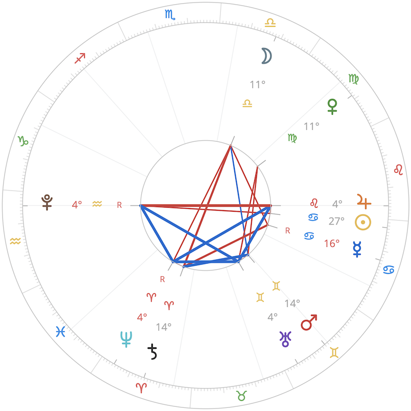 Natal horoscope wheel showing twelve houses, twelve zodiac signs, ten planets, and major aspect lines
