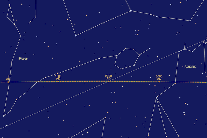 Sidereal map close-up showing the precession of the equinoxes against the backdrop of fixed stars and constellations